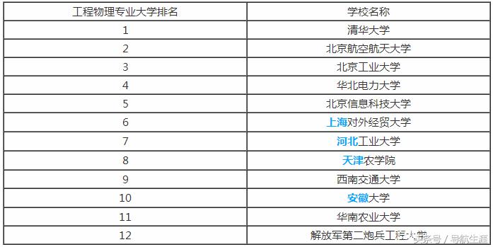 211冷门专业和普通本科王牌专业,这4个专业很冷门但工资很高