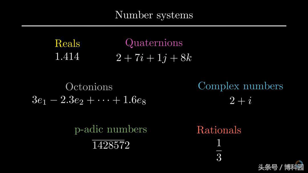 奇异的数字诞生了现代代数？