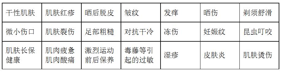 欧舒丹护手霜八种味道各自功效,欧舒丹乳木果金色拿铁护手霜150ml