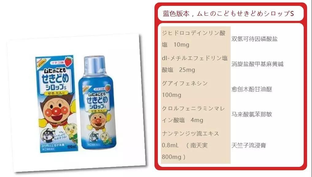 「禁毒创示范·四平在行动」国家药监局发话了，含有这种成分的止咳药18岁以下青少年儿童禁用！