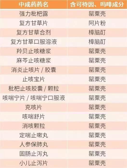 「禁毒创示范·四平在行动」国家药监局发话了，含有这种成分的止咳药18岁以下青少年儿童禁用！