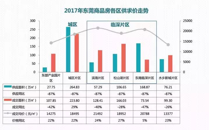 临深值得买吗,为什么说只有临深有价值