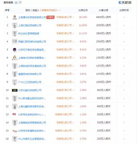 通金投资操纵股价被罚千万,背后隐现“万向系”等金主大佬