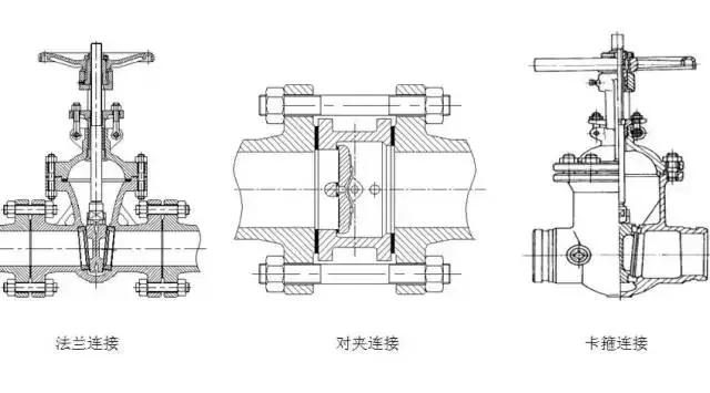 阀门连接方式代号意义,蒸汽管路各种阀门的正确安装方式