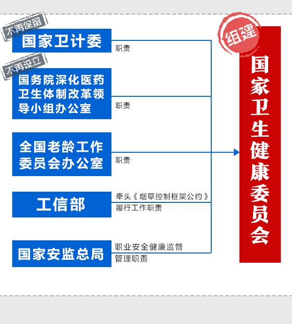 国务院关于卫健委三定方案,国家卫生计生监督中心三定方案