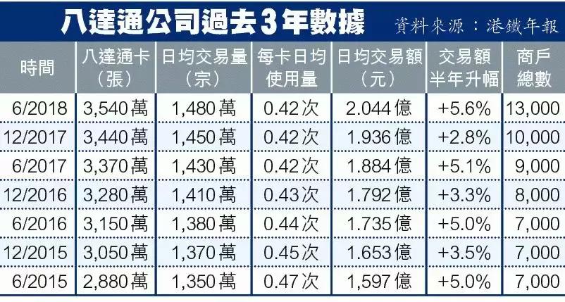香港八达通可以刷地铁么,香港八达通地铁可以用吗