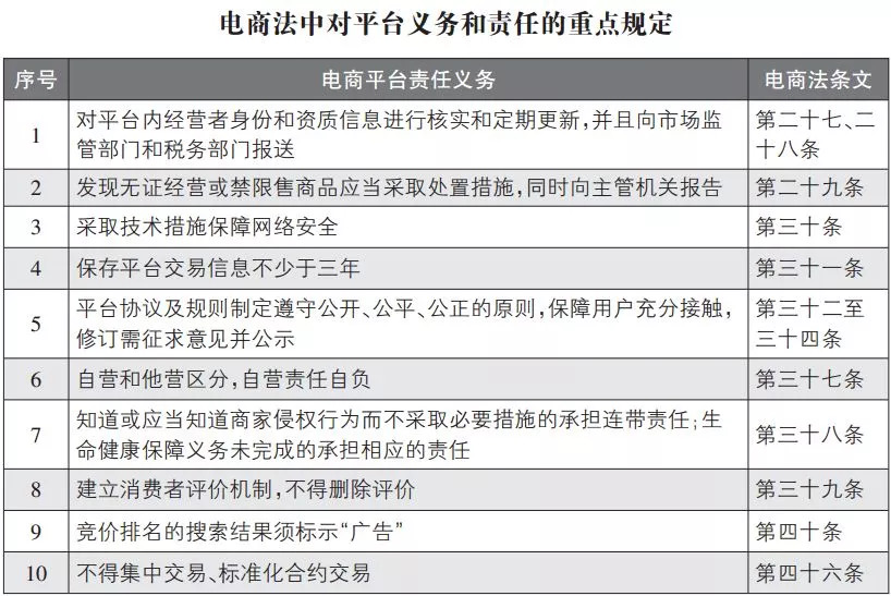 国家对微商与代购政策 (微商代购最新政策)
