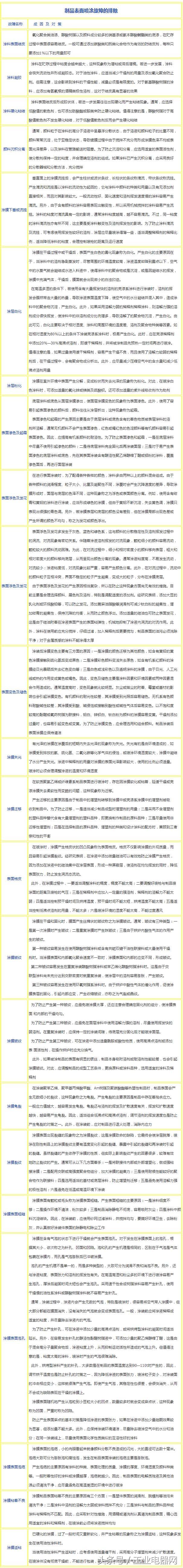 塑料薄膜为什么要进行表面预处理,电气用塑料薄膜的试验方法