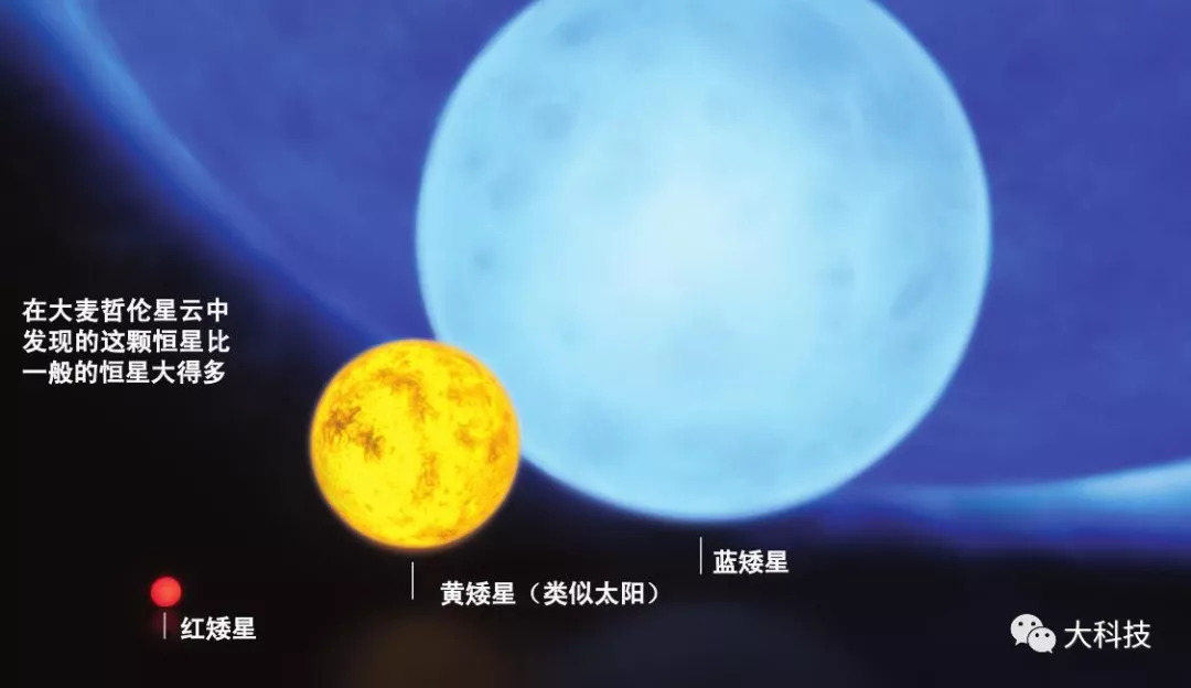 为什么恒星越暗宜居地越近,为什么恒星的形成率降低了