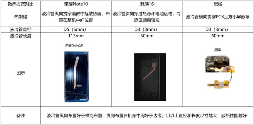 荣耀note10评测,荣耀note10综合测评