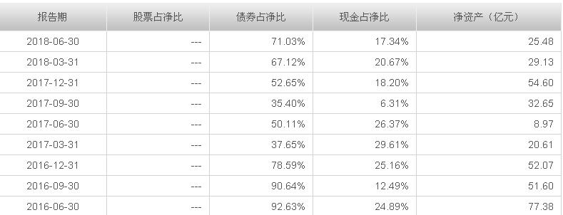 余额宝收益率下降的原因,余额宝收益率下跌为什么资金增长