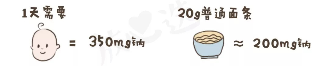 宝宝面条评测｜20块一盒真值得买？干妈告诉你这钱为啥不能省！