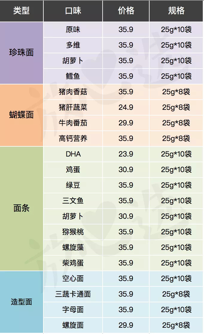 宝宝面条评测｜20块一盒真值得买？干妈告诉你这钱为啥不能省！