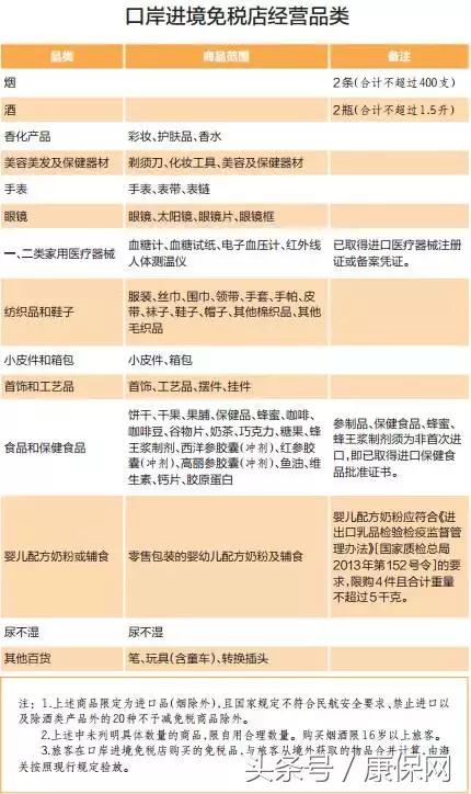 香港下飞机去哪里买东西最好,坐动车去香港购物攻略