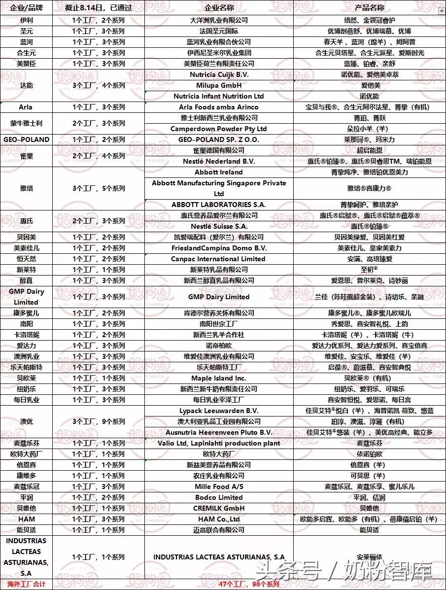 什么注册的奶粉是正规奶粉,通过注册的婴幼儿奶粉配方