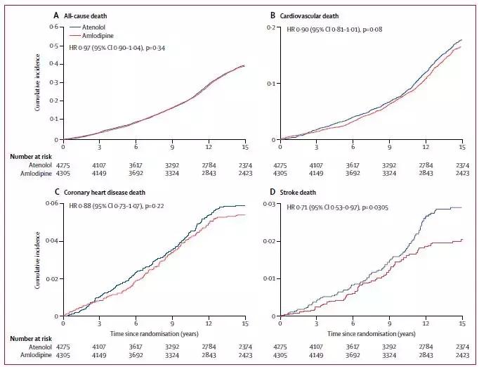高血压降脂方法,血压高怎么调理才会降脂