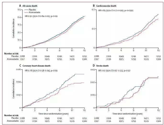 高血压降脂方法,血压高怎么调理才会降脂