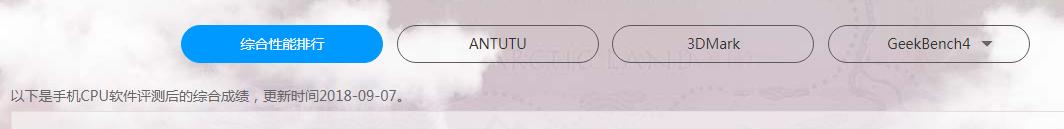 手机处理器排行榜最新2023天梯图,手机处理器排行天梯图2022下半年