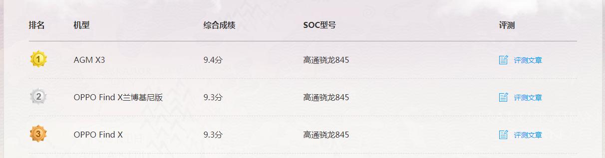 手机处理器排行榜最新2023天梯图,手机处理器排行天梯图2022下半年