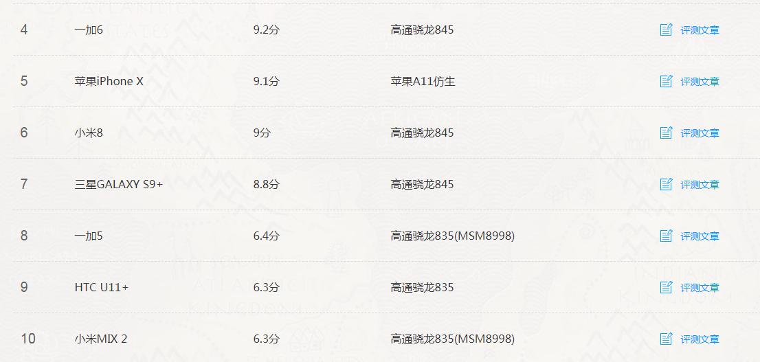 手机处理器排行榜最新2023天梯图,手机处理器排行天梯图2022下半年