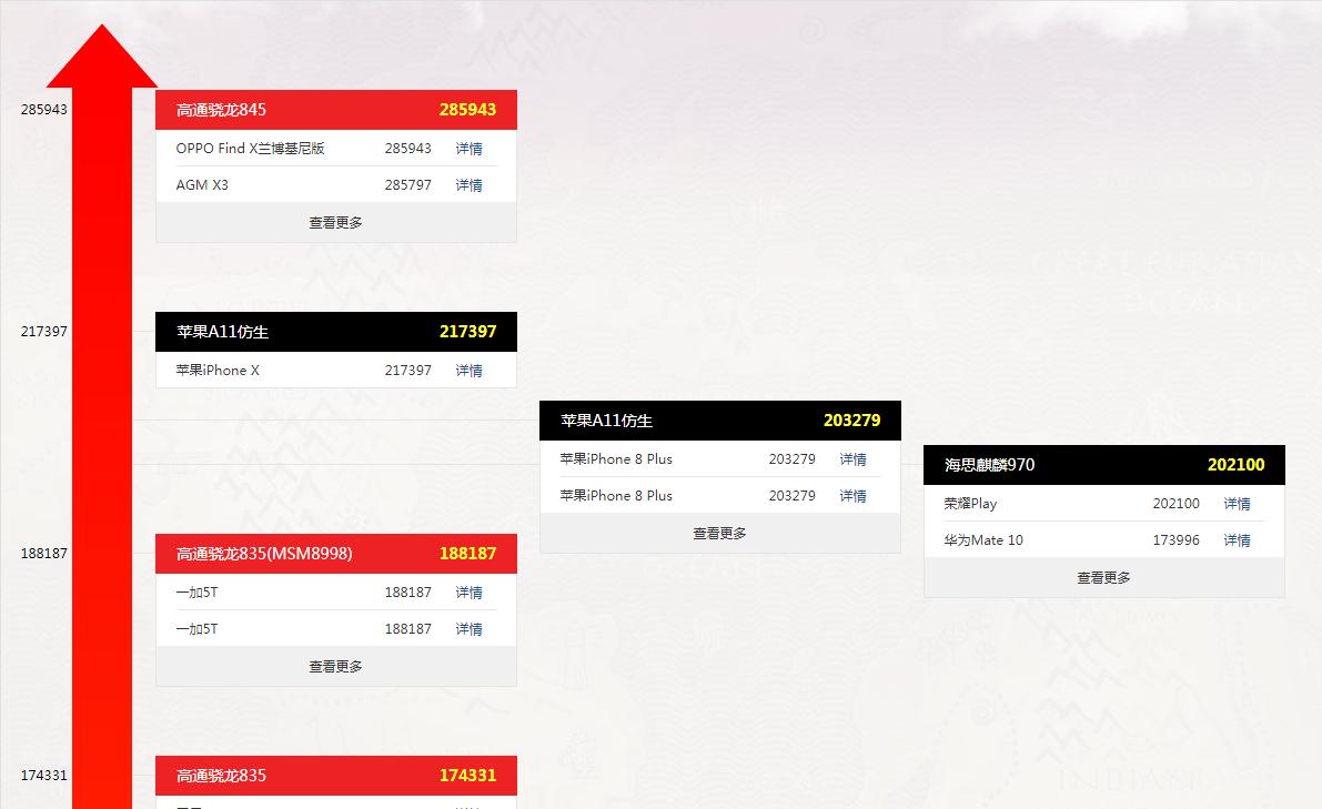 手机处理器排行榜最新2023天梯图,手机处理器排行天梯图2022下半年