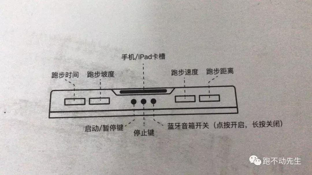 跑步机跑步用哪款app更准,赤兔跑步机怎么折叠起来