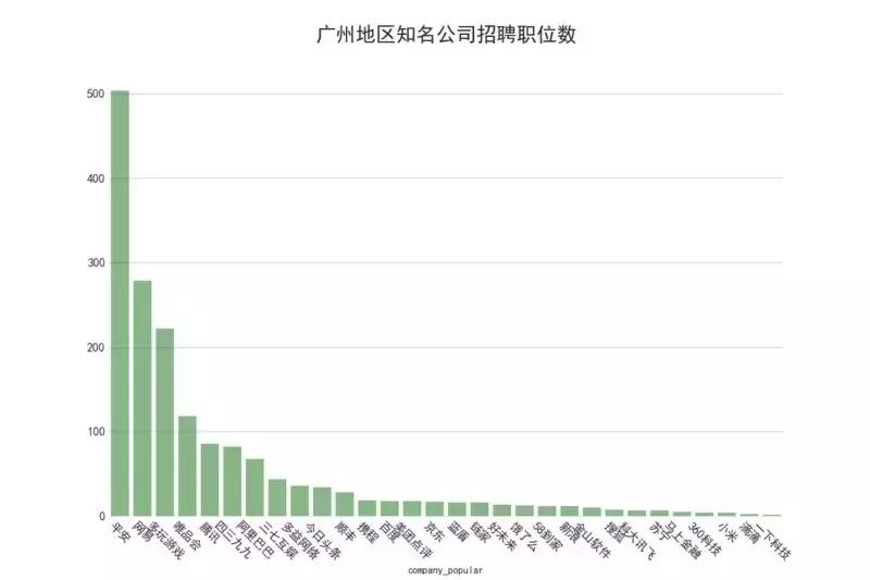 2021年各大互联网招聘薪资排行榜,阿里招聘工资最高