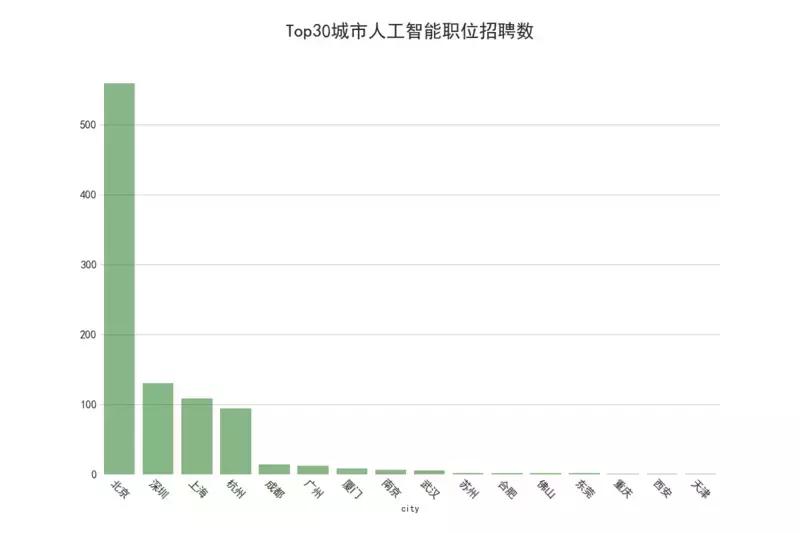 2021年各大互联网招聘薪资排行榜,阿里招聘工资最高