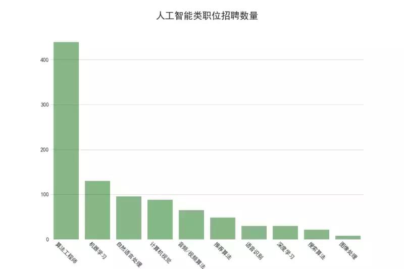2021年各大互联网招聘薪资排行榜,阿里招聘工资最高
