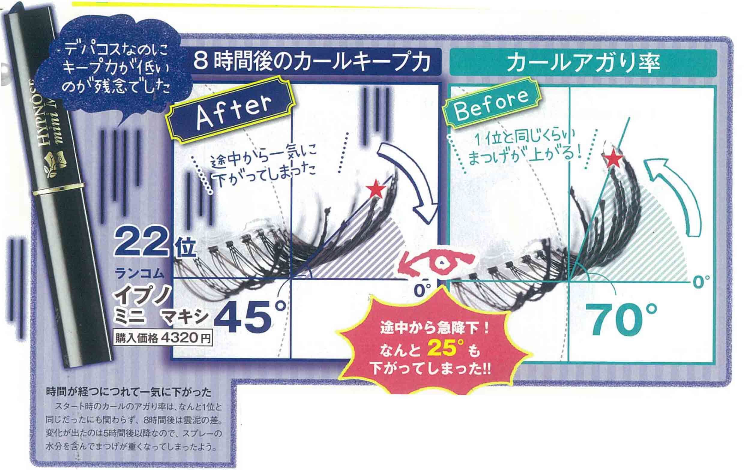 22款睫毛膏实测!纤长、持久、易卸|最强日本睫毛液排行榜出炉