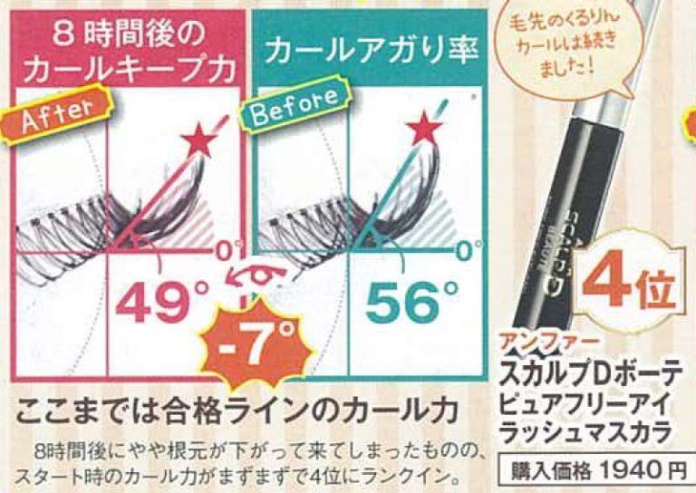 22款睫毛膏实测!纤长、持久、易卸|最强日本睫毛液排行榜出炉