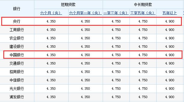 民间高利贷利率的法律界定,民间借贷怎么规避高利息违规