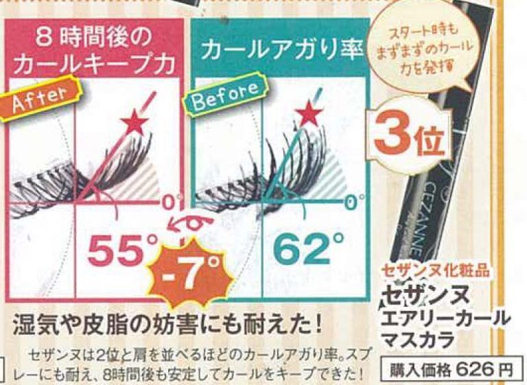 22款睫毛膏实测!纤长、持久、易卸|最强日本睫毛液排行榜出炉