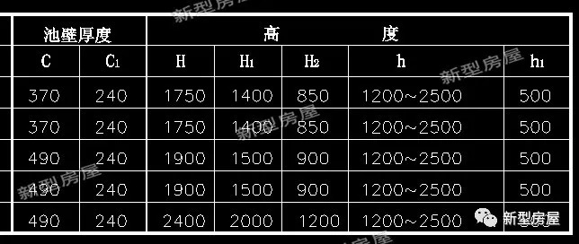 农村家庭化粪池为什么不会满,化粪池太大的弊端