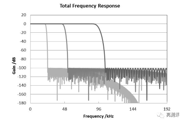 索六万音质比得过cd机吗,索6万评测