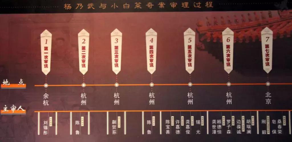 从「杨乃武与小白菜案」看舆论监督与司法公正