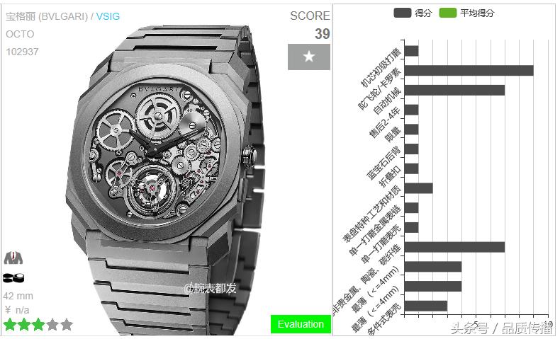 一般超薄的手表有多厚,超薄的浪琴手表价格多少