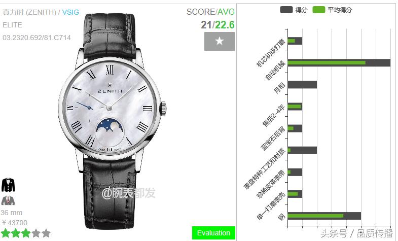 一般超薄的手表有多厚,超薄的浪琴手表价格多少