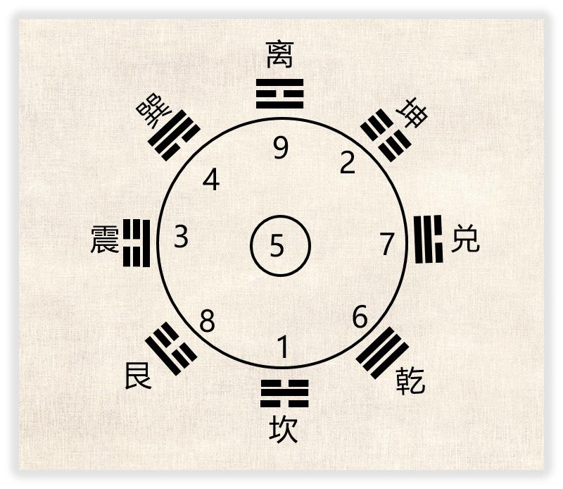 日常周易知识点总结归纳,懂得了易经的这些道理