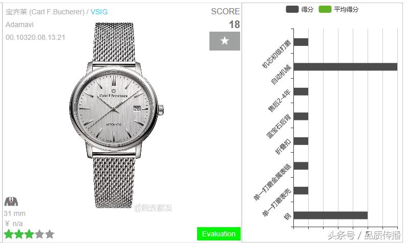 一般超薄的手表有多厚,超薄的浪琴手表价格多少