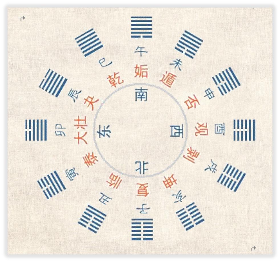 日常周易知识点总结归纳,懂得了易经的这些道理