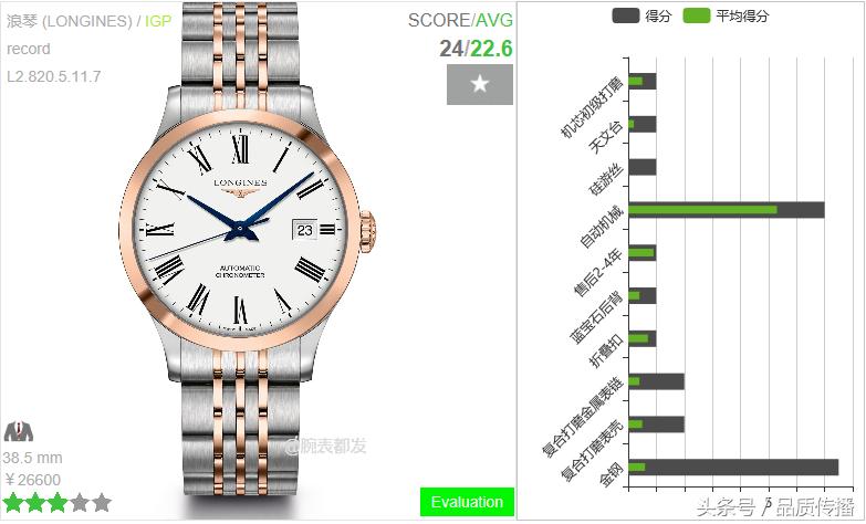 一般超薄的手表有多厚,超薄的浪琴手表价格多少