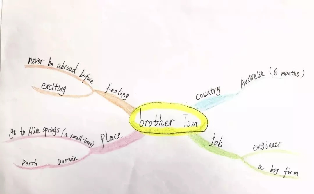 高中英语课文背诵技巧与方法,新概念英语课文如何快速背诵