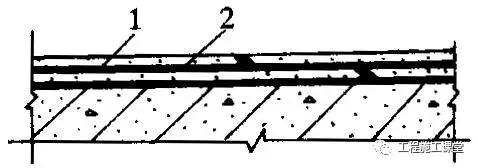 汉固达水泥砂浆,水泥砂浆刚性防水施工的温度要求