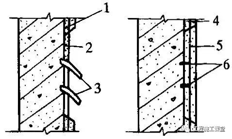 汉固达水泥砂浆,水泥砂浆刚性防水施工的温度要求
