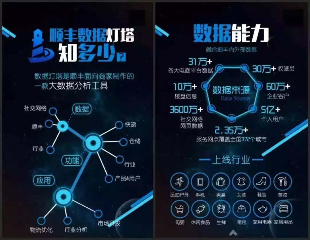 顺丰快递快不快一般几天,顺丰为什么比其他快递快