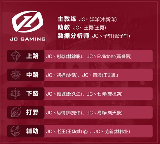 王者荣耀kpl秋季赛2020回顾 (kpl2019秋季赛estar对决)