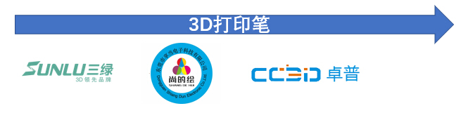 2023年上海国际3d打印展览会,2023国际3d打印展览会