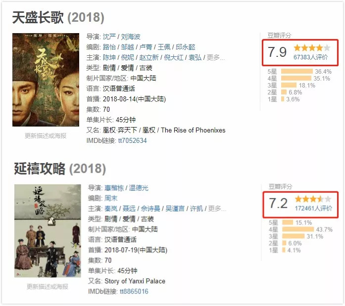 这部剧为何能火17年,这部剧为何能成为现象级爆火剧集