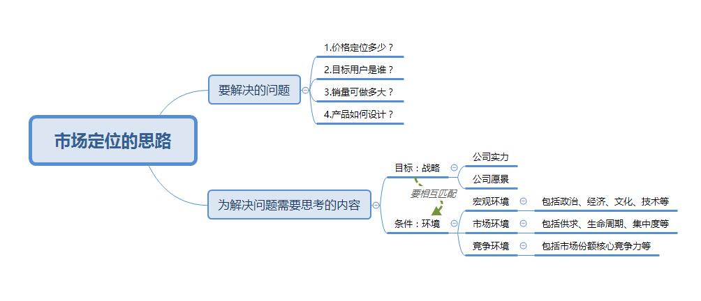 淘宝直通车运营推广技巧与方法,淘宝店铺如何打造流量